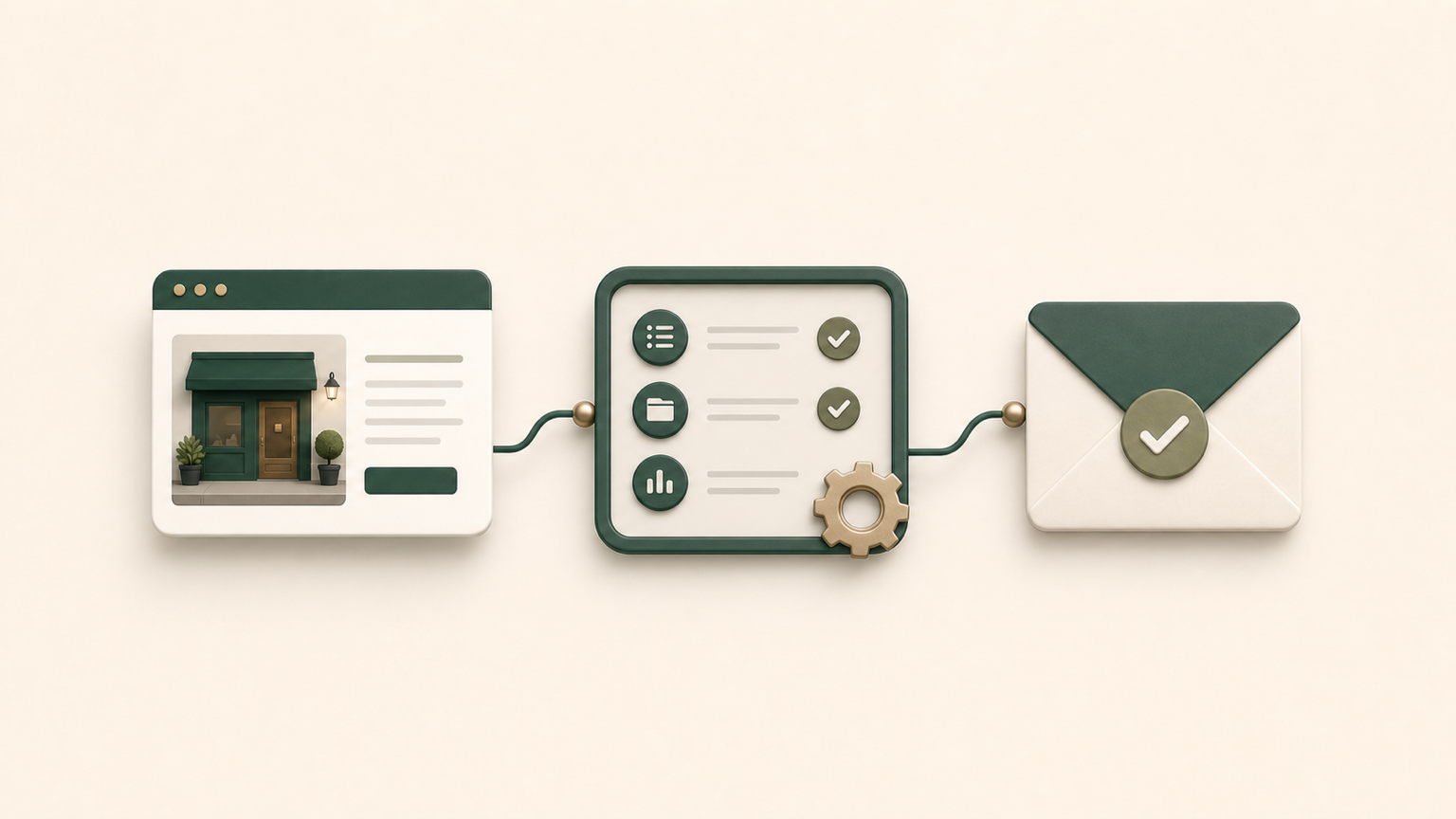 Website workflow and customer follow-up cover